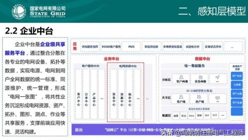 云計算與區塊鏈在配網中的應用技術概況及網絡與信息安全軟件開發