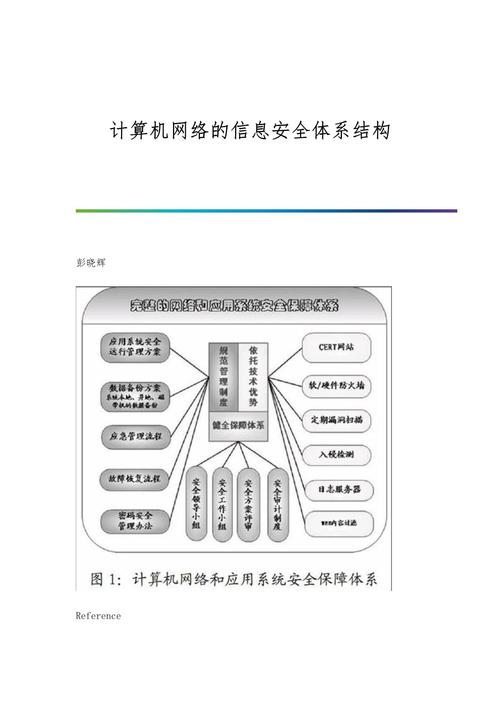 構(gòu)建縱深防御 計(jì)算機(jī)網(wǎng)絡(luò)信息安全體系結(jié)構(gòu)與網(wǎng)絡(luò)與信息安全軟件開發(fā)
